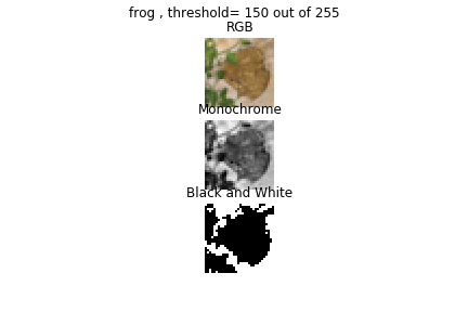 frog 150