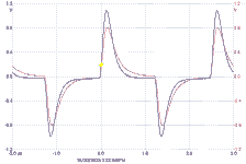 thumbnail scope display