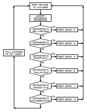 --- flowchart goes here ---