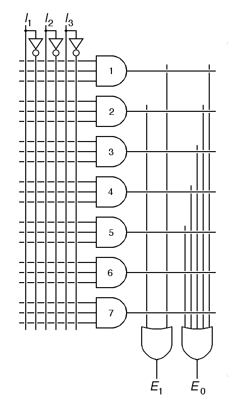 Gate-level schematic