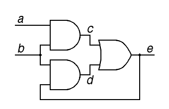 graphic notation for flipflop built from an and-or cascade