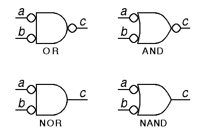 graphic notation for digital logic gates