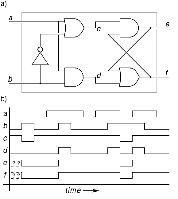 logic diagram and timing diagram