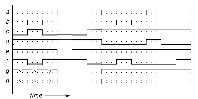 timing diagram for the flipflop