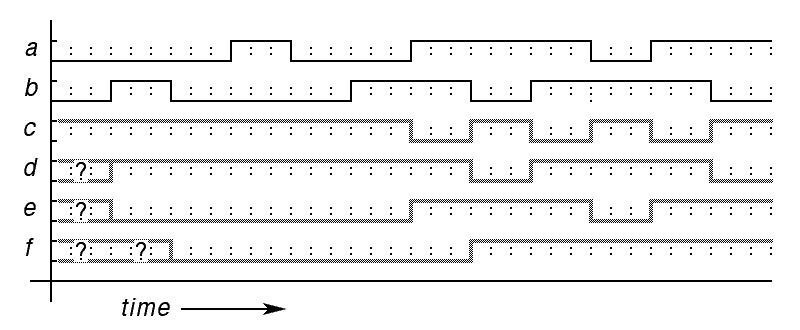 timing diagram for the flipflop