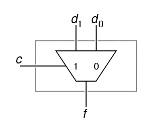 A 2-input multiplexor, schematic symbol