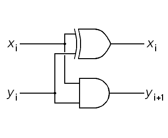 diagram of a half adder