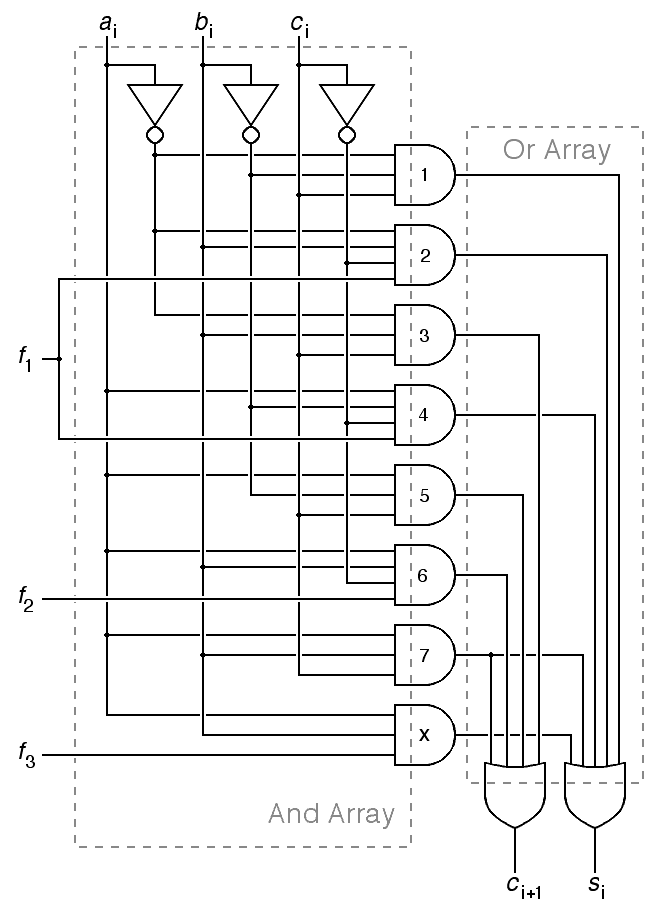 An adder modified to perform logic