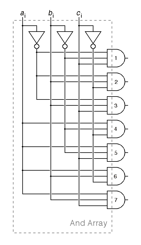 The and array, redrawn in long-winded style