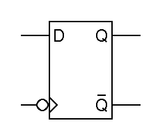 schematic abbreviation for a D flipflop