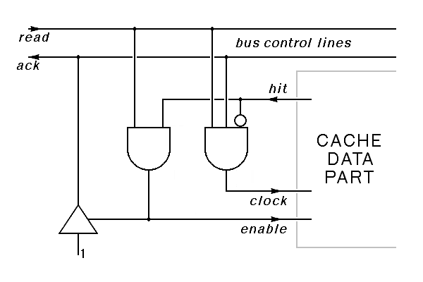 a read-only cache controller