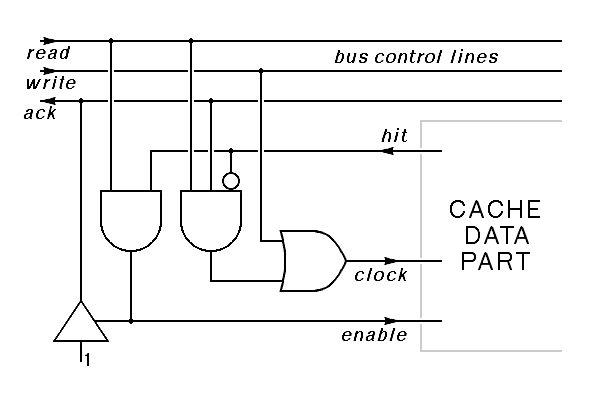 a write-through cache controller