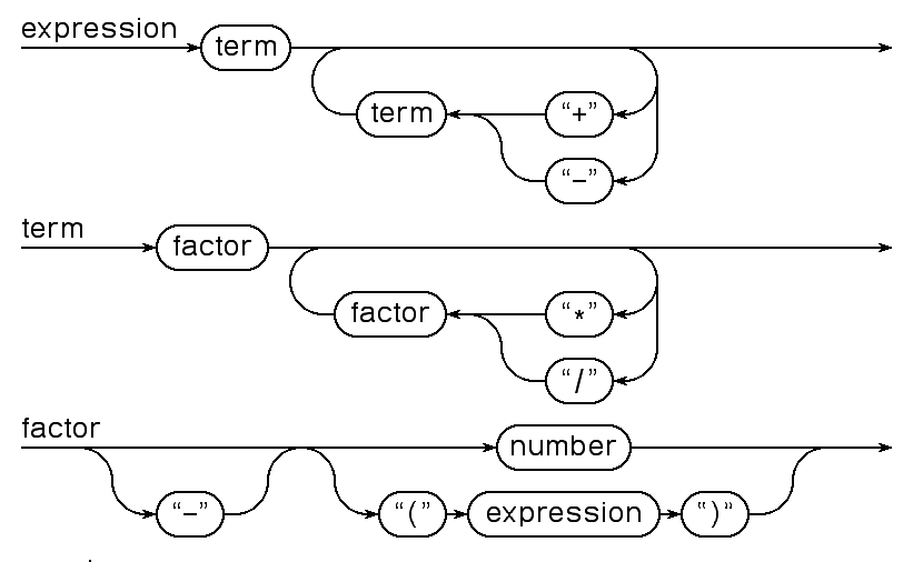 a railroad diagram