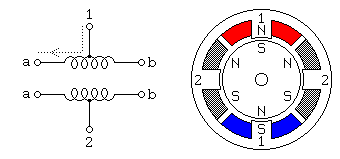 
               . 1                1
               . |                N
          . . .  |                S
          a---/\/ \/\---b      N     N
                           2 X    o    X 2
          a---\/\_/\/---b      S     S
                 |                N
                 |                S
                 2                1
