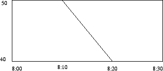 \includegraphics[height=1.25in]{4-7.eps}