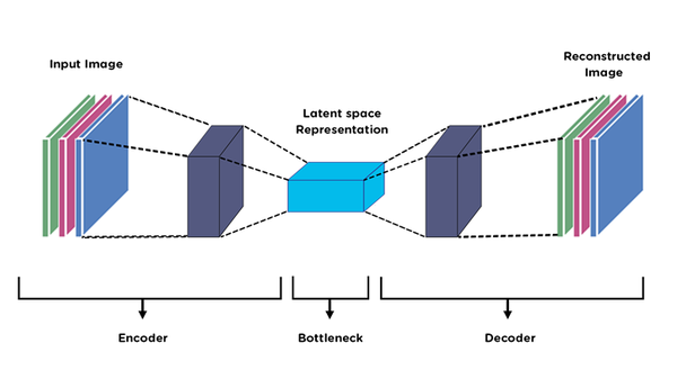 autoenconder figure