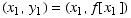 (x_1, y_1) = (x_1, f[x_1])