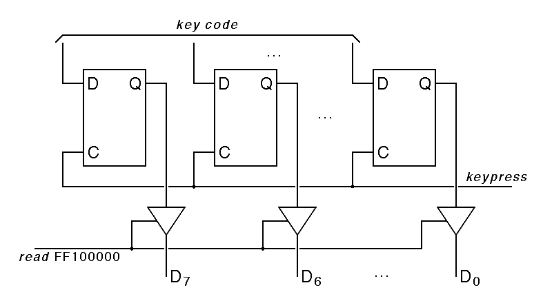 The Hawk keyboard data register