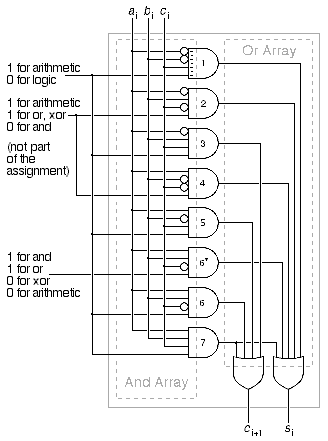 logic diagram