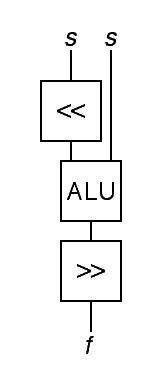 schematic notation for the solution
