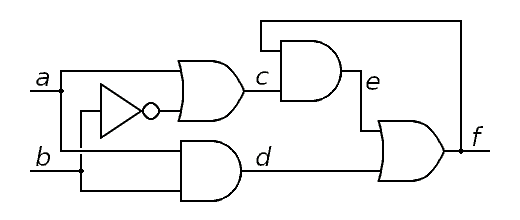logic diagram