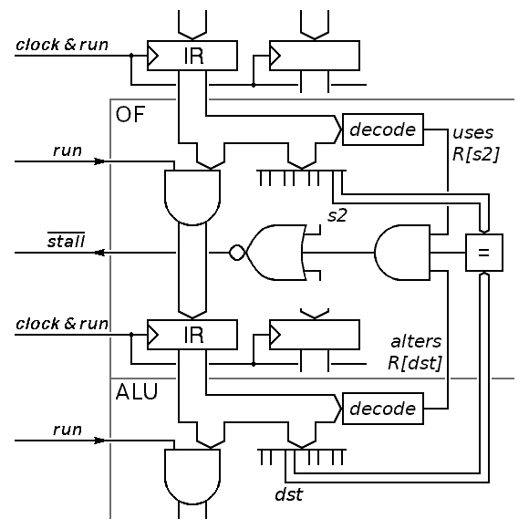 Pipeline conflict detection