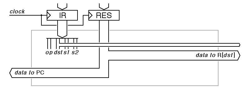 Pipeline components