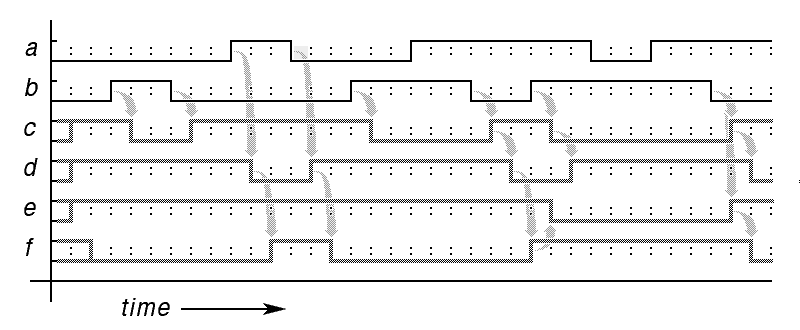 mystery circuit