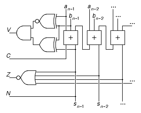 schematic notation for the solution