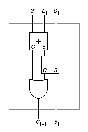 A full adder made from two half adders