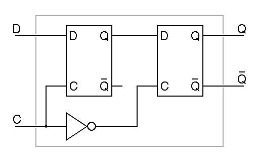 schematic diagram of a D flipflop