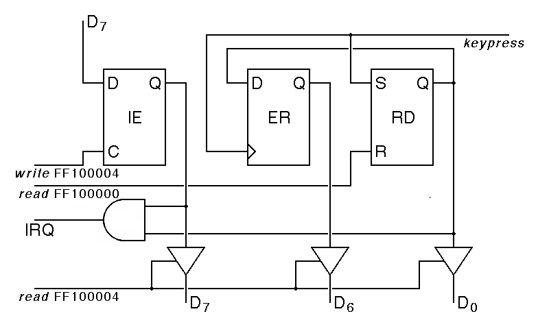 Keyboard Status Register