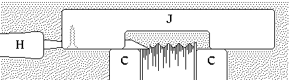 
           _____________________________________
          |                   J                 |
_______   |  :          _____________           |
       |__|  :         |__           |          |
   H   |__|_/_\________|__\/\/\/\/\|_|__________|
_______|            |     ||||||||||     |
                    |  C  || || | ||  C  |
                    |     ||    | ||     |
                    |     ||      ||     |
    