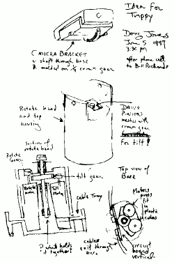 sketch of an alternative pan-tilt mechanism