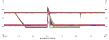 thumbnail oscilloscope trace showing a strong center peak interrupting a long negative pulse