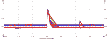 thumbnail oscilloscope trace showing a strong center peak and a weak peak on the right