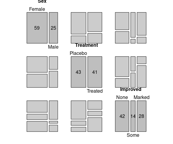 Visualizing Proportions