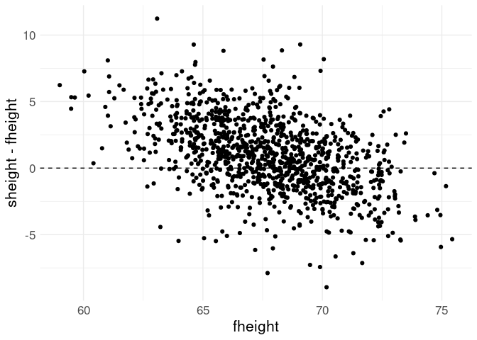 Visualizing Two Numeric Variables