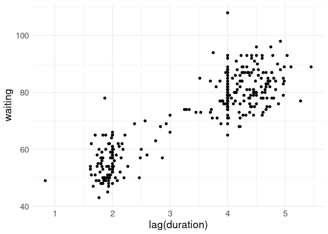 visualizing-two-numeric-variables