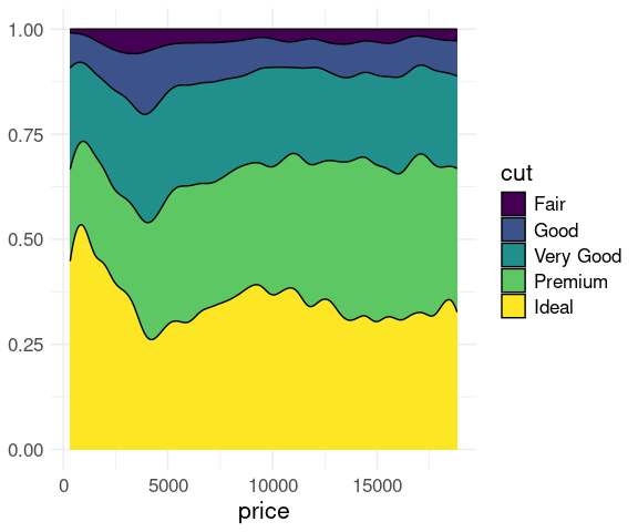 Analyzing IMDb Data The Intended Way, with R and ggplot2