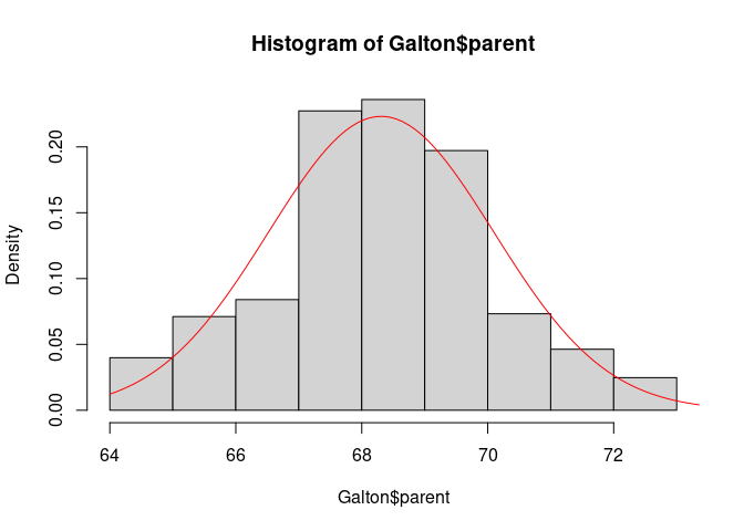 Ggplot Histogram Density