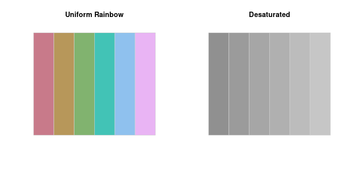 A standard RGB-based color scale and a rainbow color scale.