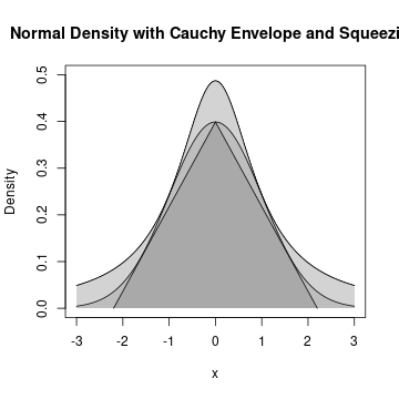 M Simulation