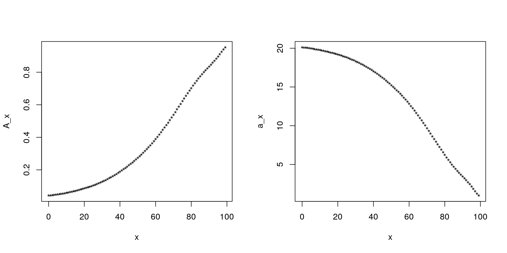 Whole Life Annuity and Insurance