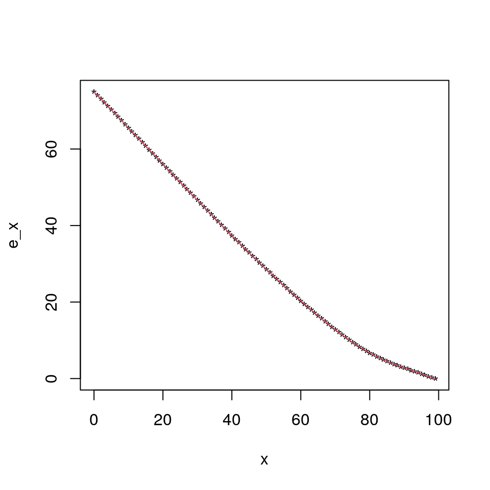 Checking The Two Methods
