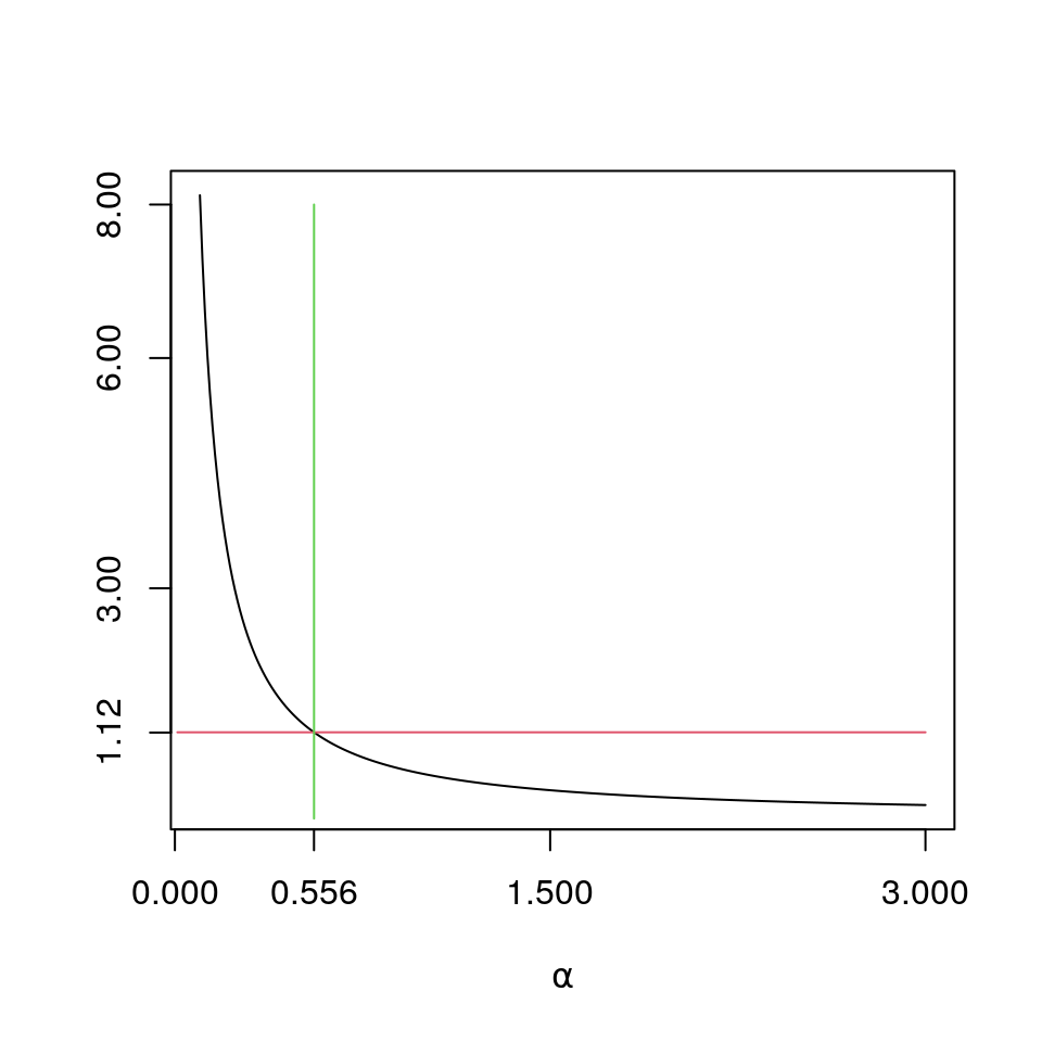 $\log{\mathbb{E}_\alpha\left({X}\right)} -\mathbb{E}_\alpha\left({\log(X)}\right)$