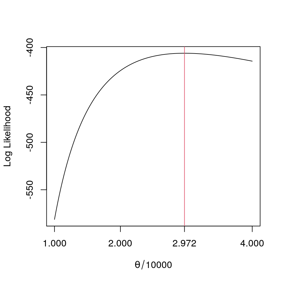 Exp. loglikelihood - Dataset C