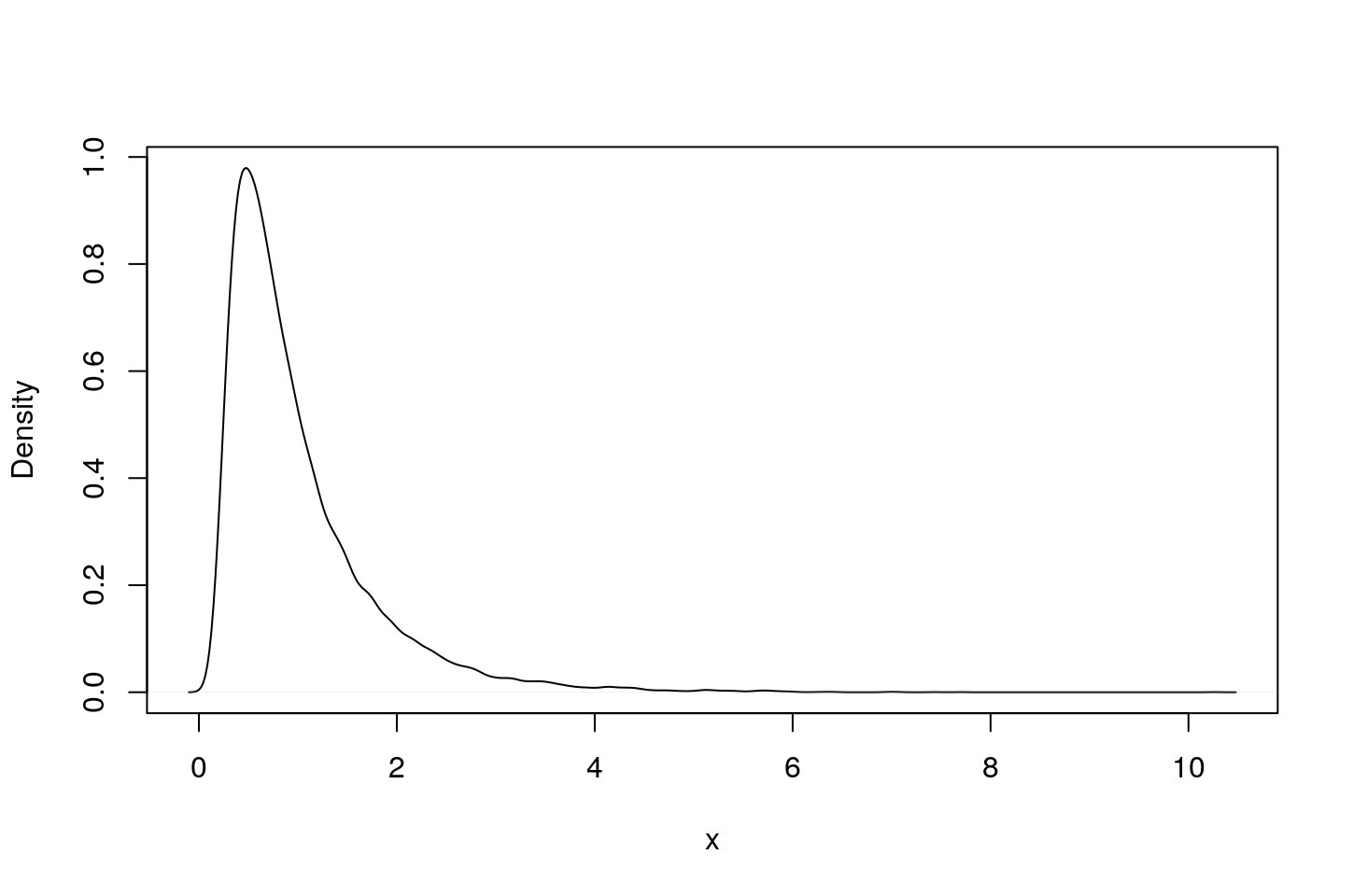 Anderson-Darling Statistic - Limiting Distribution