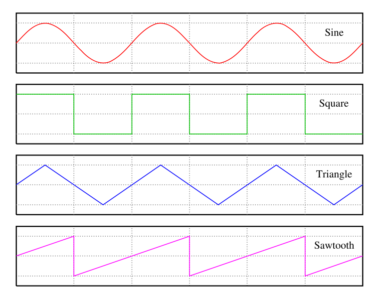 Image:Waveforms.svg